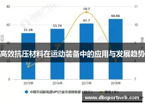 高效抗压材料在运动装备中的应用与发展趋势