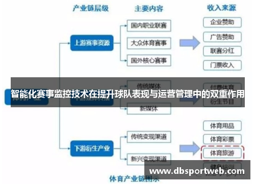 智能化赛事监控技术在提升球队表现与运营管理中的双重作用